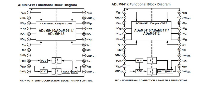 Block Diagram - Analog Devices Inc. ADuM541x/ADuM641x Isolators